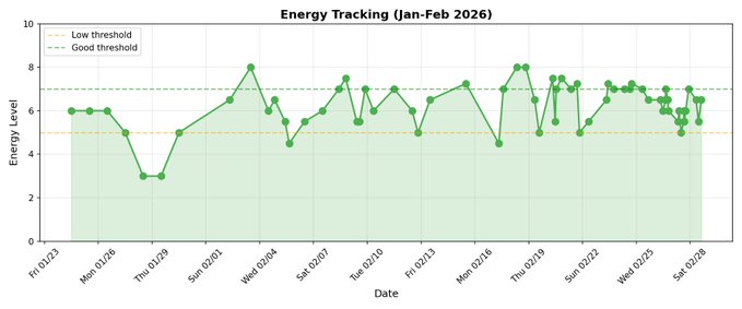 Real-time data dashboard